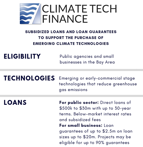 Climate Tech Finance