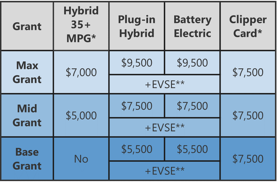Income Table